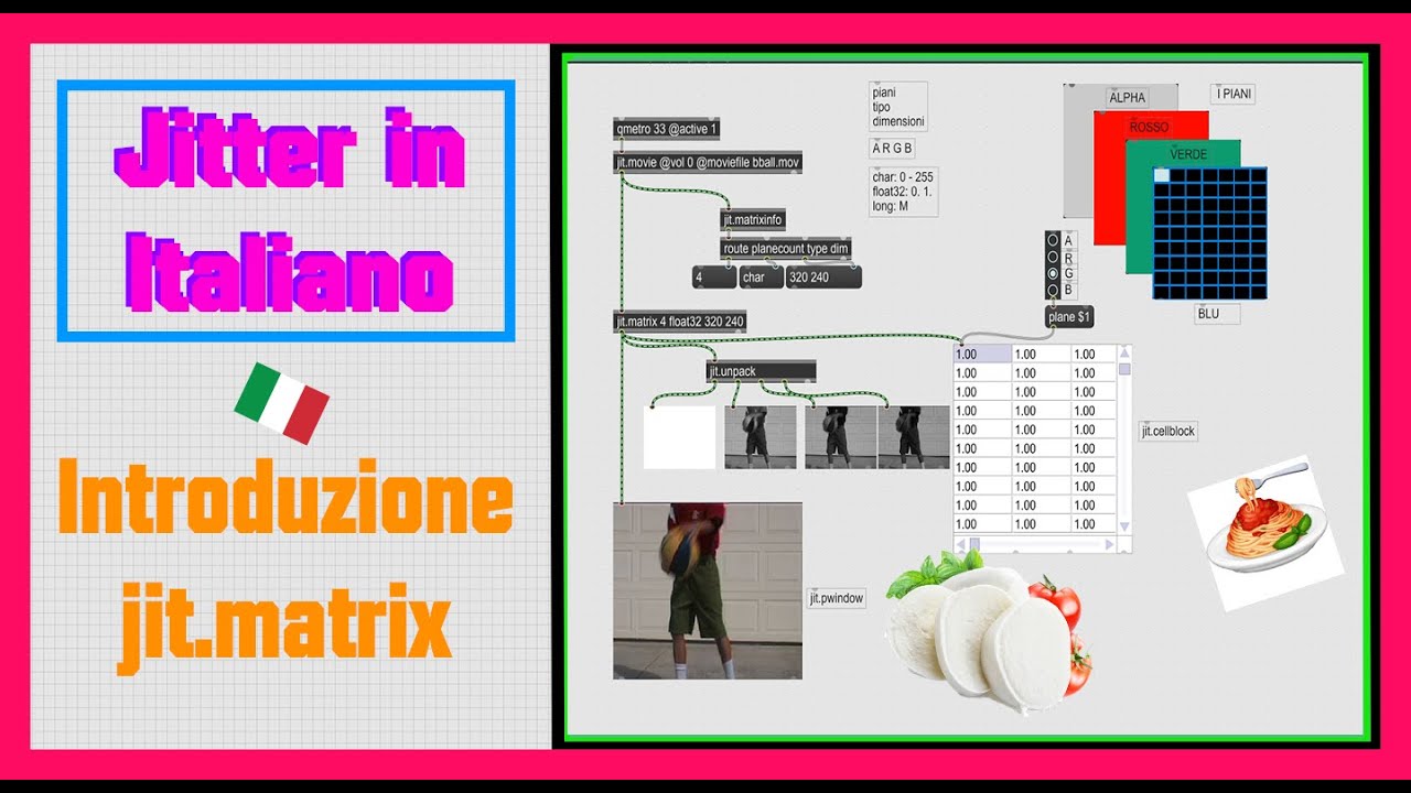 Max/MSP/Jitter in ITALIANO - 01 | Introduzione alla Jitter Matrix - YouTube