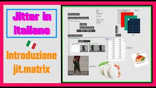 Max/MSP/Jitter in ITALIANO - 01 | Introduzione alla Jitter Matrix