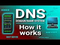 How a dns server domain name system works