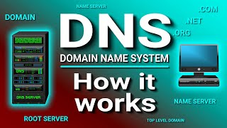 Wer kontrolliert die DNS Server?