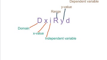 Chapter 1.1 (1) Analyzing Graphs of Functions