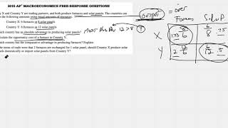 2015 AP MAcro FRQ#2 (Comparative Advantage)