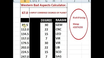Western Bad Aspects Calculator_Learn KP Astrology#केपी ज्योतिष#SHORTS#YTSHORTS#