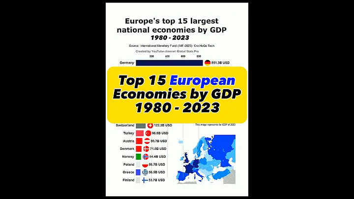 Top 15 European National Economies by GDP per Capita #shortsfeed #trending #ranking #viral
