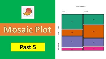 How to Create a Mosaic Plot in PAST | Step-by-Step Guide