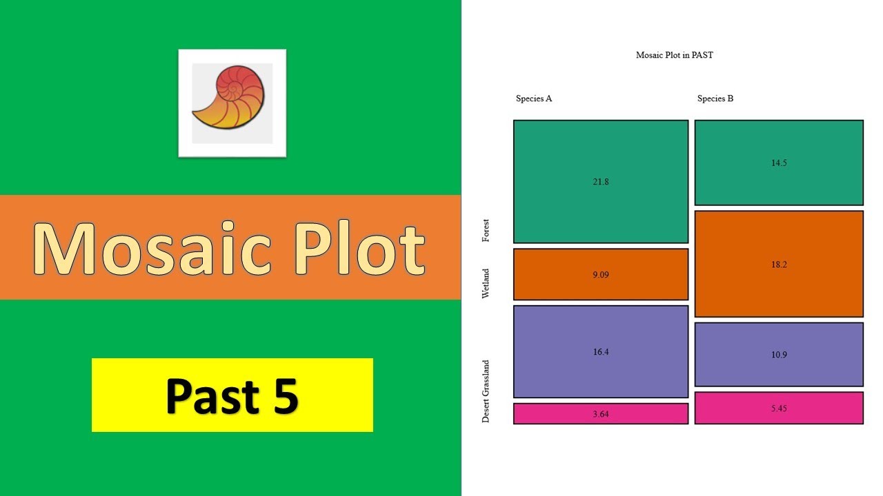 How to Create a Mosaic Plot in PAST | Step-by-Step Guide - YouTube