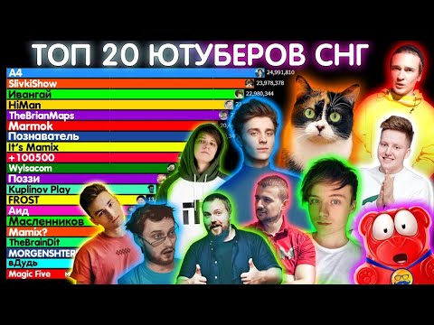 ТОП 20 ЮТУБЕРОВ СНГ ПО ПОДПИСЧИКАМ 2010-2020