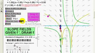 Slope Fields
