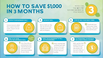 How to Save $1,000 in 3 Months: Step-by-Step Guide for 2025