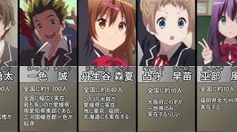 中二病でも恋がしたい Youtube