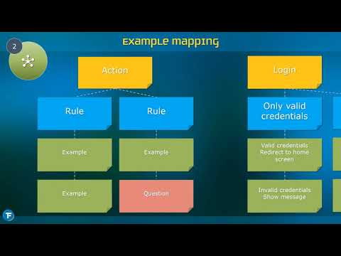 How to create a value driven product? #2: Create a Backlog - YouTube
