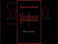 sin² + cos² = 1: Proven Geometrically #mathanimation #reasoning