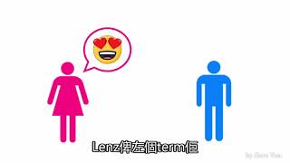 [DSE Physics] Lenz's Law 楞次定律