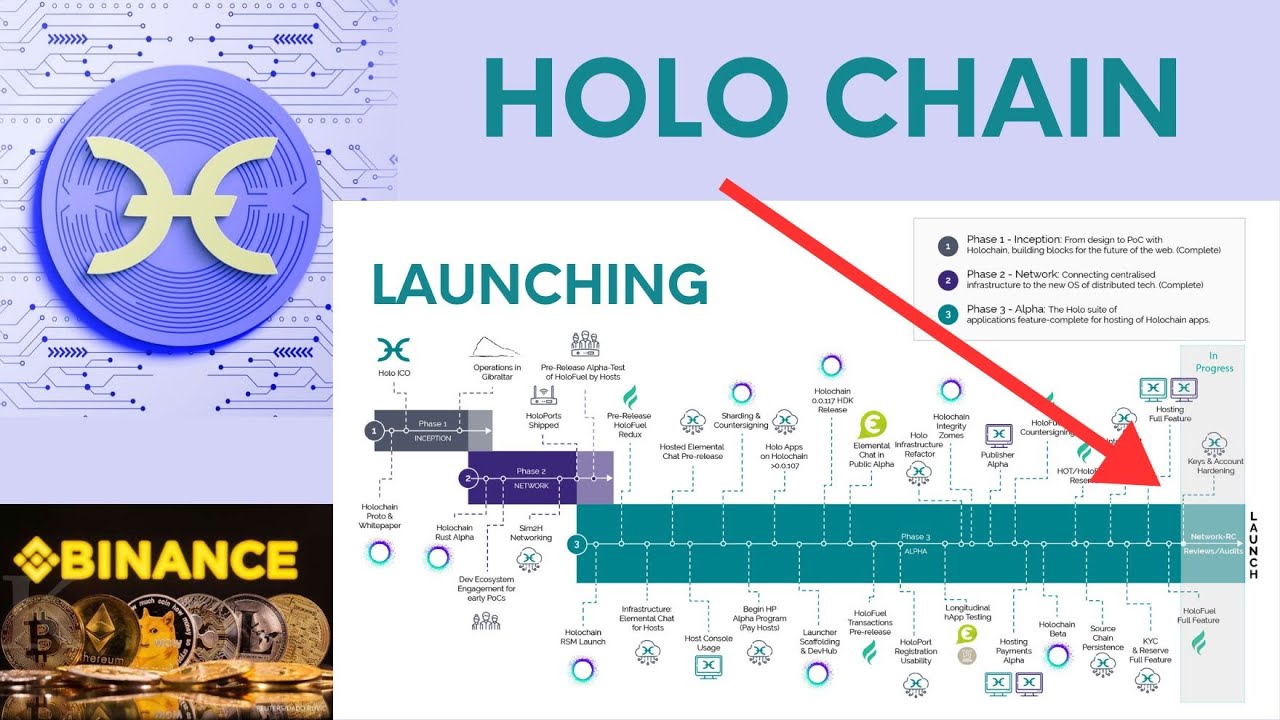 Project HoloChain (HOT) akan Launching - YouTube