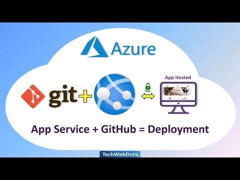 Azure | App Service | Web Apps | with Git Repository example | Website Deployment