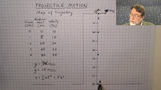 3.1.2 Projectile Motion   Map of Trajectory