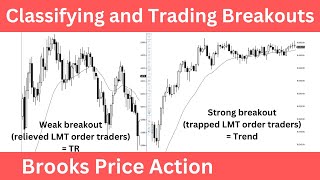 Strong v. Weak Breakouts + Context Flowchart - Joseph Imbornone