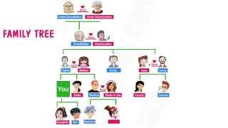 Family Tree - Learning English 365