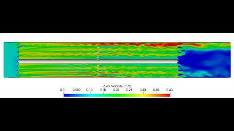 CFD-LES of CANDU Fuel Channel