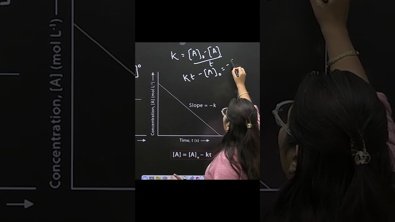 All Graphs of Zero Order Reaction | Class 12 Chemistry | Marks Under MInute