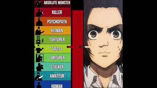 Attack on titan edit character table  #animeedit #aotedit #anime #animemoments #attackontitan #aot