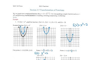 3.5 Video #1 OpenStax College Algebra