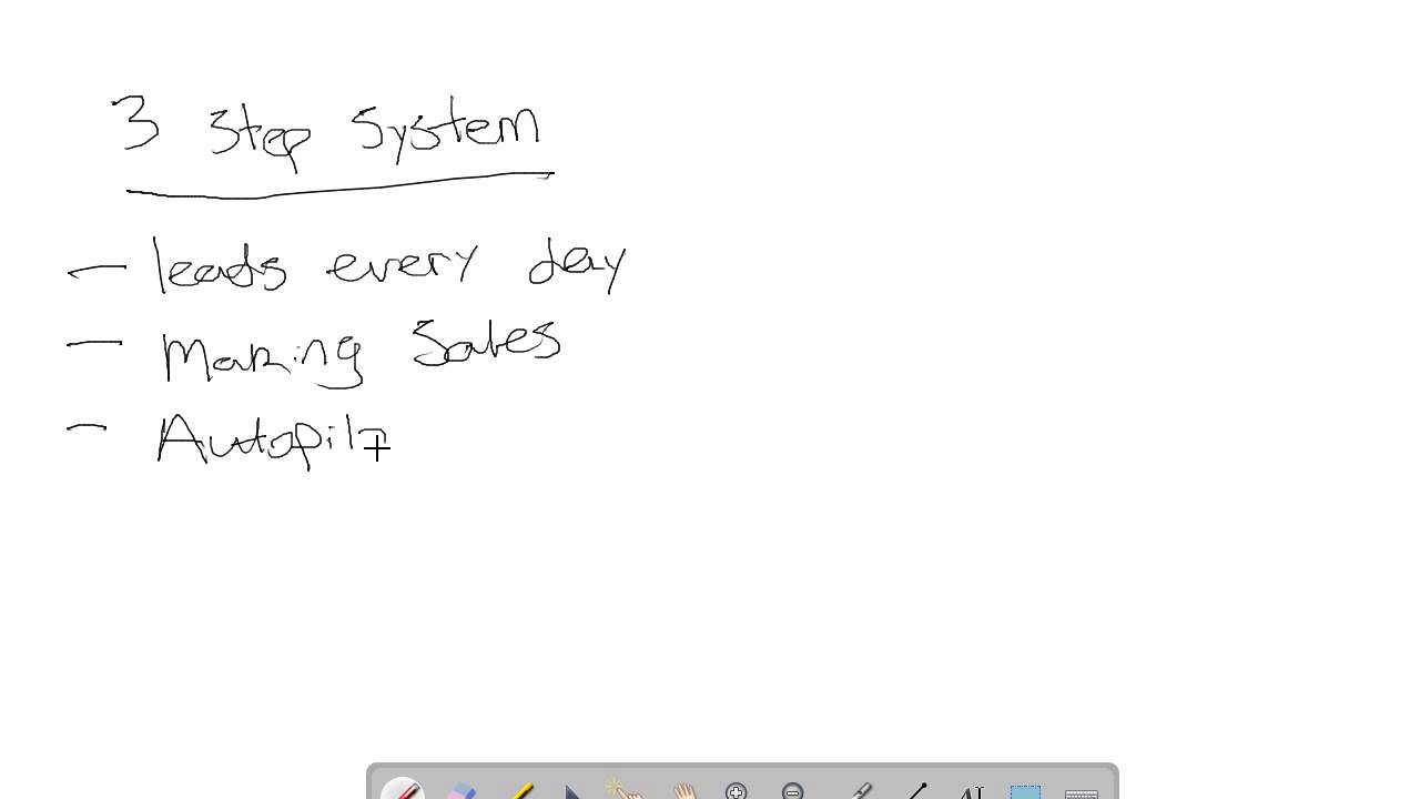 How to generate leads online in the "Empower Network"