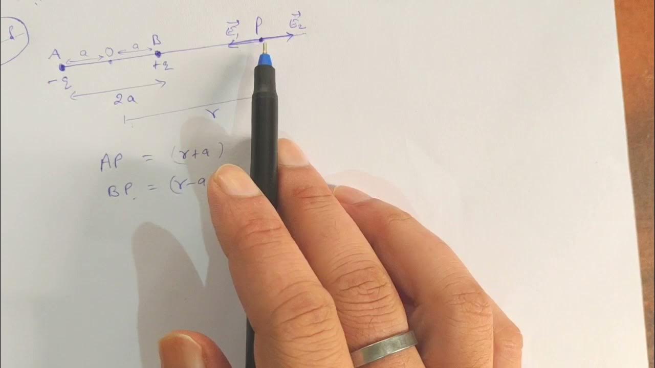 class 12th physics chapter1 Electrostatic Derivation of EFI on axial