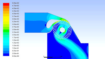 Cross Flow Turbine Fluent Transient Analysis