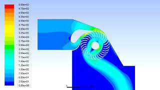 Cross Flow Turbine Fluent Transient Analysis