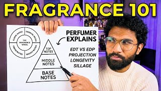 Download Lagu 5 Years Of Fragrance Knowledge In 12 Minutes MP3