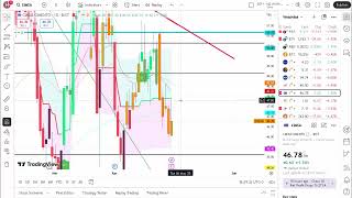 MİATK ÇİMSA BRSAN ASTOR SASA GESAN ALFAS CANTE QUAGR FLAP TEKNİK ANALİZ 2 MAYIS 2025 HİSSE ANALİZ