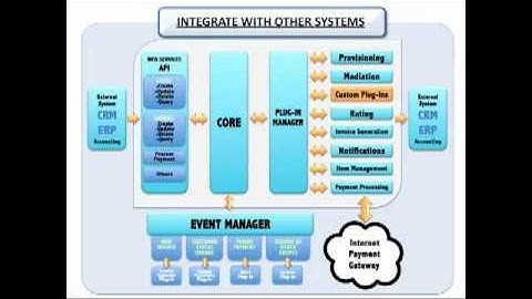 Introduction to jBilling