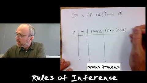Rules of Inference
