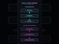 RAG vs Fine-Tuning: Which is Better for AI Apps? 🤖