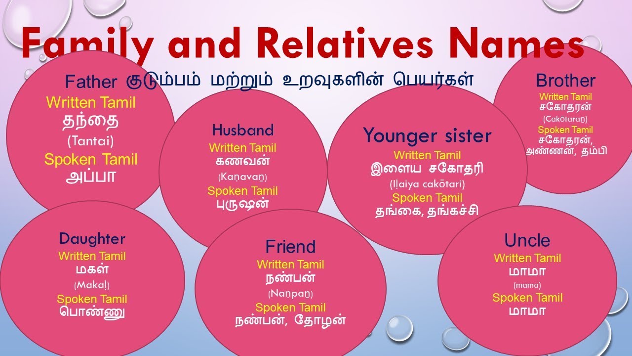 Younger meaning in tamil