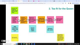 Week 9 TLO: Online Course Design part 2