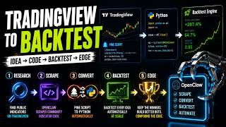Turning TradingView Indicators Into Backtests