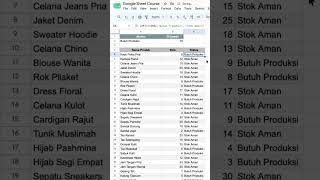 Trik Google Sheets Biar Keliatan Pro di Depan Bos! 😎 #Shorts