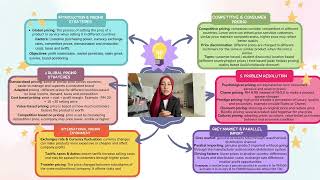 Nur Adawiyah Haifa Binti Khairul Anuar (Chapter 8) Subject International Marketing