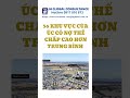 56 KHU VỰC CỦA ÚC CÓ NỢ THUẾ CHẤP CAO HƠN TRUNG BÌNH #shorts @jhglobalconsultance