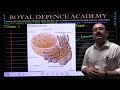 Sainik School Coaching centre l Military School coaching RIMC center Online  Cell  Royal Academy
