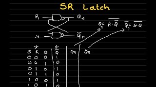 Simple explanation of SR Latch using NAND Gates