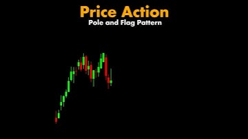 price action trading strategy for Intraday beginners| flag pattern| Intraday trading strategy