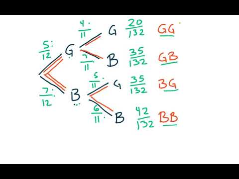 Successive Rule In Math Math 123 - Successive Events - YouTube