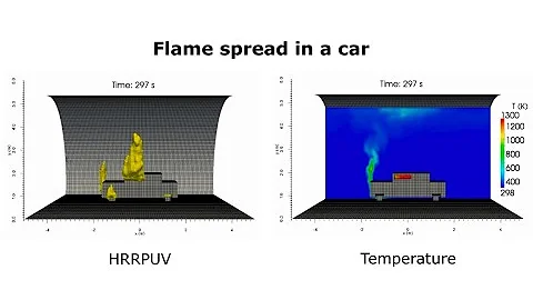 OpenFOAM simulation - Flame spread in a car 🔥