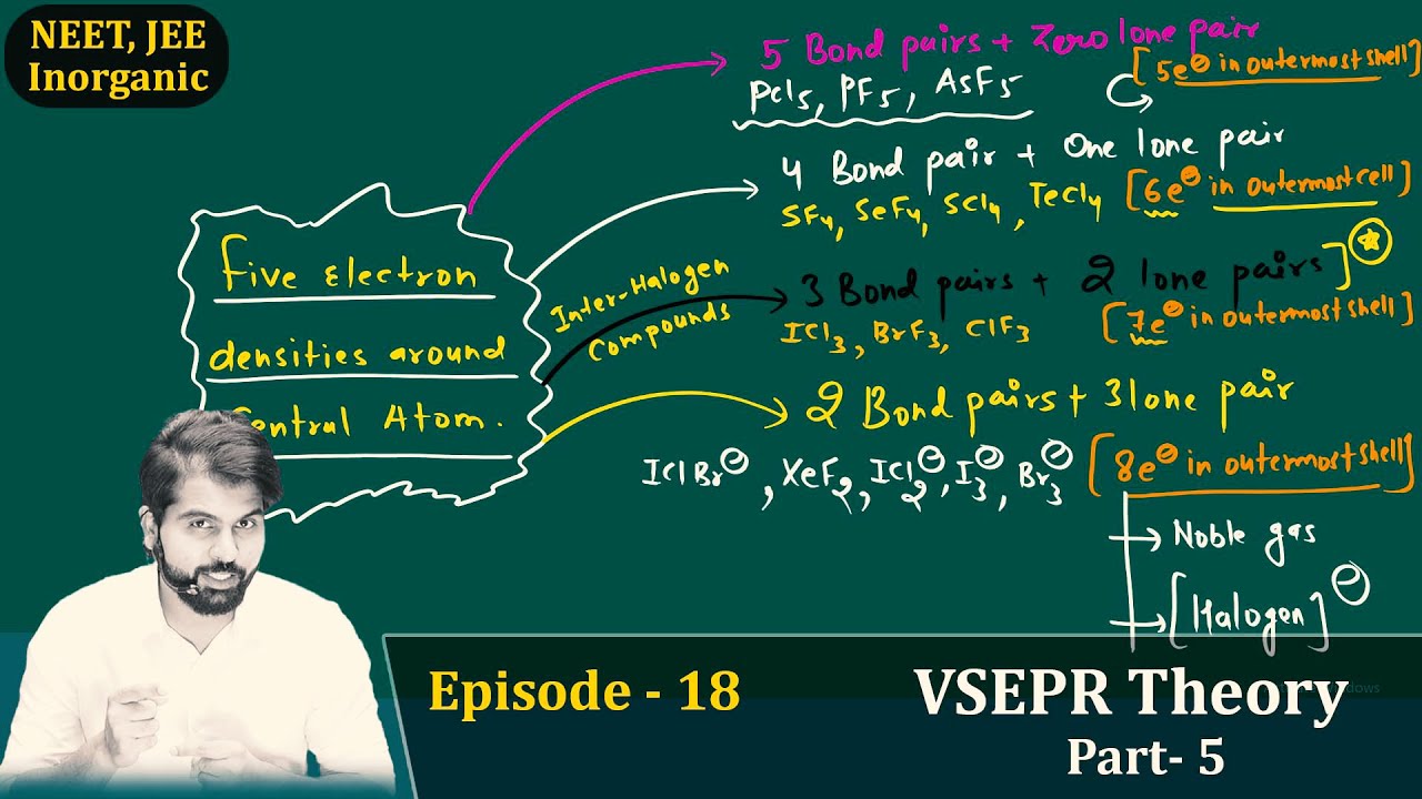 Episode -18 VSEPR Part -5 | 5 Electron Densities around Central Atom | Most Funniest Lecture ever