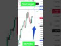 Where is going on GBPUSD? #gbpusd #gbpusdtrade #gbp #usd #analysis #usdanalysis