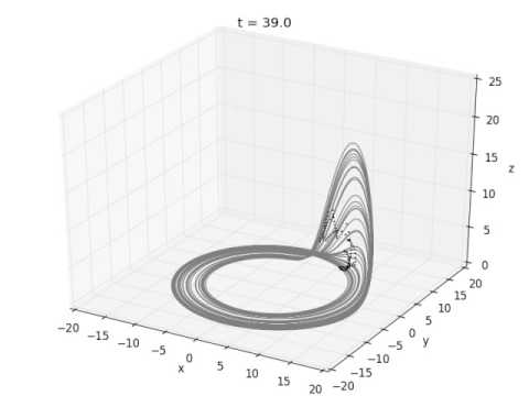 Motion on the Rössler Attractor