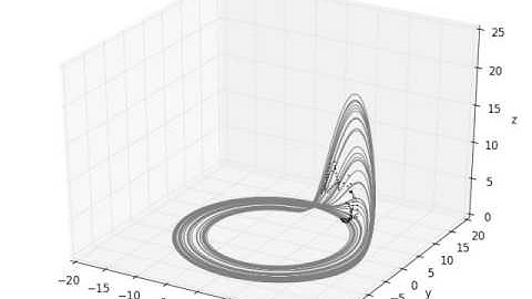 Motion on the Rössler Attractor